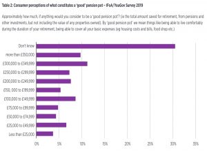 Pension pot perceptions (Retirement Goals)