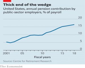 Public sector contributions