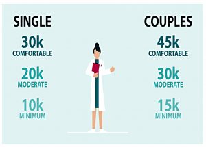 RLS targets (Retirement Goals)