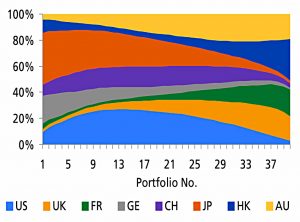 Resampled MinVar 8 Equity