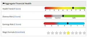 SGAP 191105 health (SmallCap Growth Aim Portfolio 27 &ndash; November 2019)