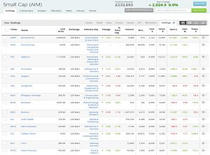 SGAP 191105 holdings 1 (SmallCap Growth Aim Portfolio 27 &ndash; November 2019)