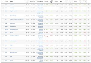 SGAP 191105 holdings 2 (SmallCap Growth Aim Portfolio 27 &ndash; November 2019)