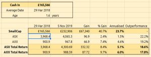 SGAP 191105 total return (SmallCap Growth Aim Portfolio 27 &ndash; November 2019)