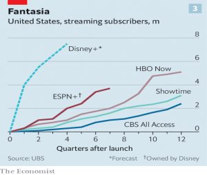 Streaming subscribers