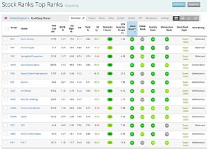 Top Ranks 191127 (Stock Screeners November 2019)
