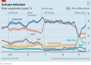 UK voting intentions