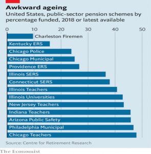 US pension scheme funding
