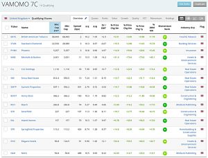 VAMOMO 191127 (Stock Screeners November 2019)