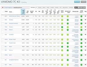 VAMOMO 2 191127 (Stock Screeners November 2019)