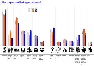 ii Priorities (Retirement Goals)