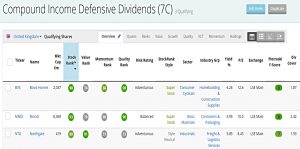 CI Dividends 191219 (Stock Screeners December 2019)