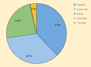 Dashboard C 191204 (December 2019 &ndash; Trades, Tips and Funds)