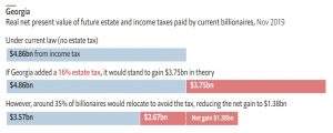 Georgia estate tax
