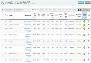 Investors Edge GARP 191219 (Stock Screeners December 2019)