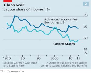 Labour share of income