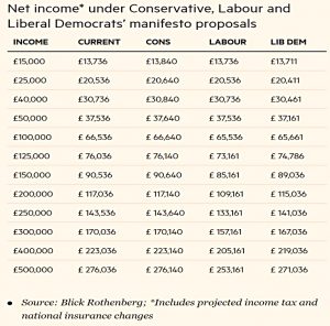 Net income GE 2019
