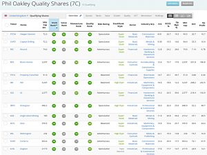 Oakley Quality 191219 (Stock Screeners December 2019)