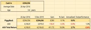 PiggyBack 191205 money weighted (Piggyback Portfolio 21 &ndash; December 2019)