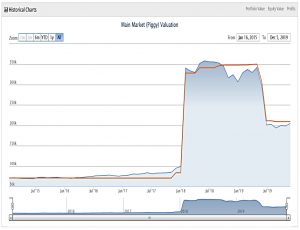 PiggyBack 191205 performance (Piggyback Portfolio 21 &ndash; December 2019)