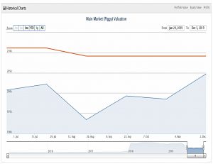 PiggyBack 191205 performance 6M (Piggyback Portfolio 21 &ndash; December 2019)