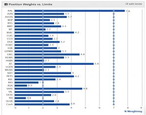 PiggyBack 191205 position weights (Piggyback Portfolio 21 &ndash; December 2019)