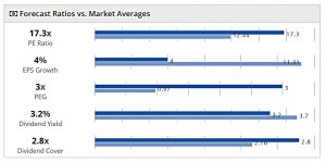 PiggyBack 191205 ratios vs market (Piggyback Portfolio 21 &ndash; December 2019)