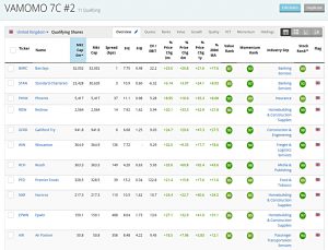 VAMOMO 2 191219 (Stock Screeners December 2019)