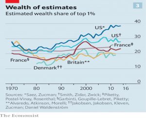 Wealth of one per cent