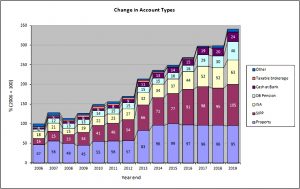 Account type changes 13