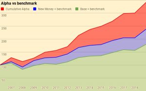 Alpha vs benchmark 13
