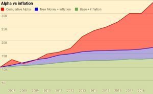Alpha vs inflation 13