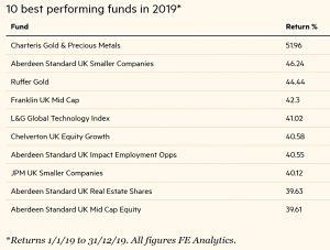 Best funds 2019