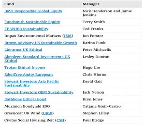 BestInvest Clean Fifteen
