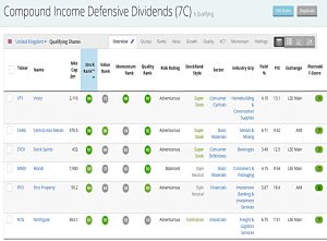 CI Dividends 200125 (Stock Screeners January 2020)