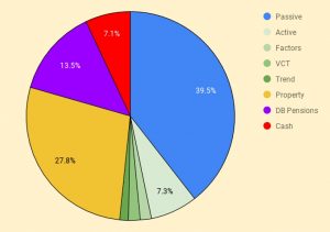 Dashboard pie 1 200120 (January 2020 &ndash; Trades, Tips and Funds)
