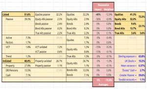 Dashboard table 200120 (January 2020 &ndash; Trades, Tips and Funds)