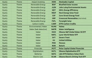 ESG Exposure Stocks