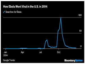 Ebola searches 2014