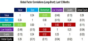 Global-Factor-Correlations-Long-Short-Last-12-Months