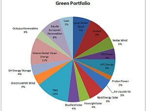 Green Portfolio Dec 2019