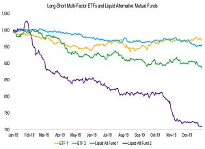 Long-Short-Multi-Factor-ETFs-and-Liquid-Alternative-Mutual-Funds