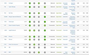 Low Vol 200125 bottom (Stock Screeners January 2020)