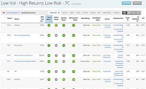 Low Vol 200125 top (Stock Screeners January 2020)