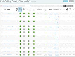 Oakley QARP 200125 (Stock Screeners January 2020)