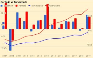 Portfolio vs benchmark 13