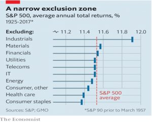 SandP sector returns