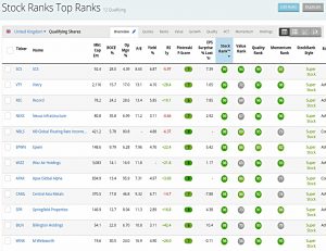 Top Ranks 200125 (Stock Screeners January 2020)