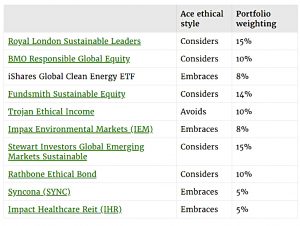 ii Ethical Growth Portfolio