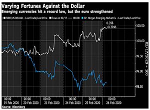 Against the dollar